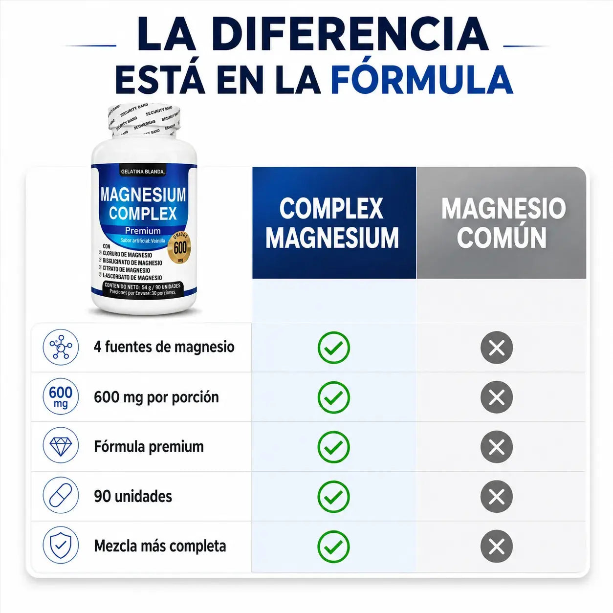 COMPLEX MAGNESIUM — El Magnesio Multi-Tipo para Dormir Profundo, Reducir el Estrés y Relajar tus Músculos